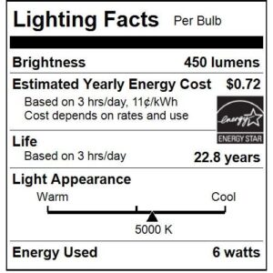 Sunlite LED A19 Standard Light Bulb, 6 Watts (40 Watt Equivalent), 450 Lumens, Medium Base (E26), Dimmable, UL Listed, Energy Star, 5000K Daylight, 1 Pack