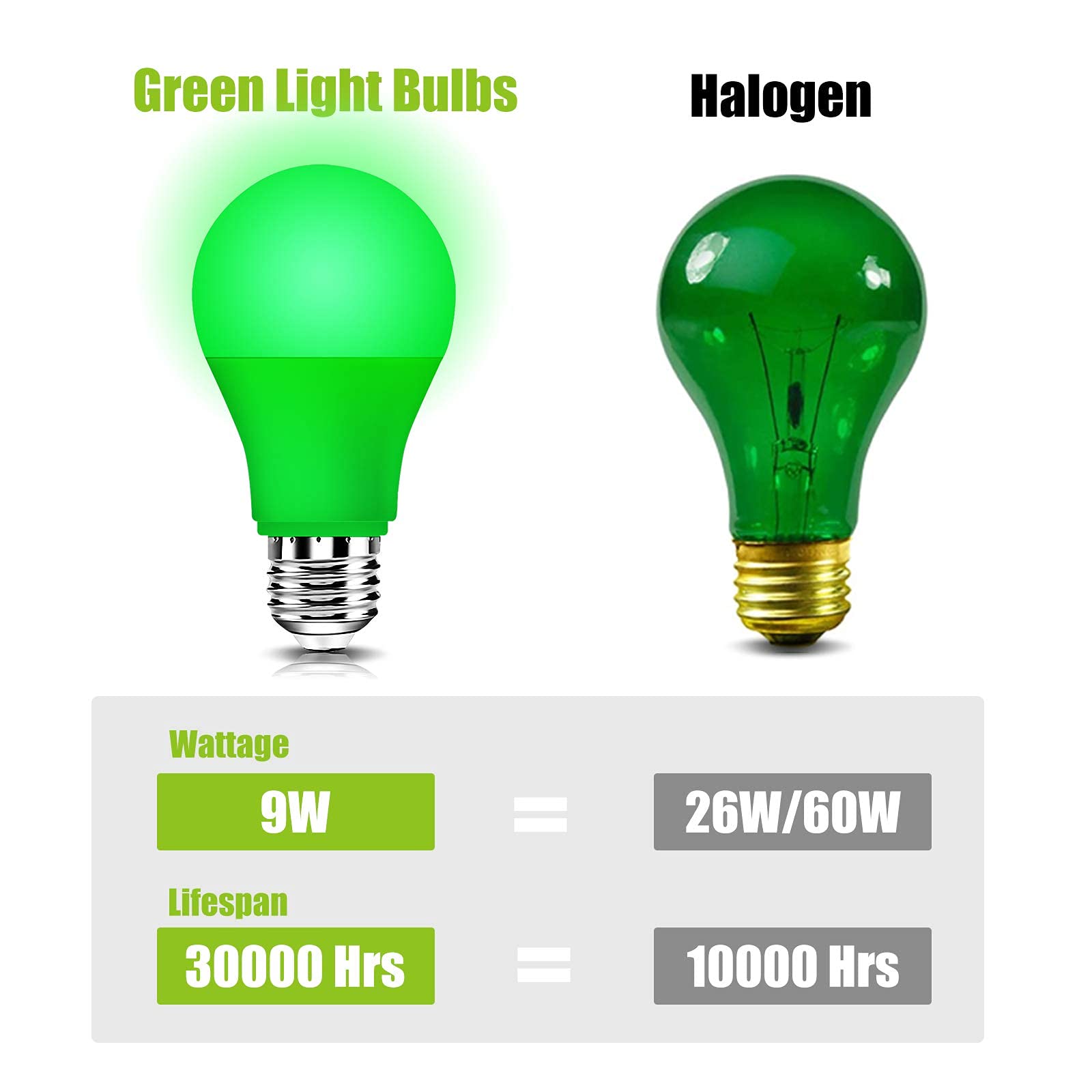 Green Light Bulb, 9W 800LM LED Green Colored Light Bulbs Outdoor Decorative, A19 E26 Base Holiday Light Bulbs for ST Patrick's Day Lights Decorations, Porch, Outdoor, Indoor Lighting, 3PK