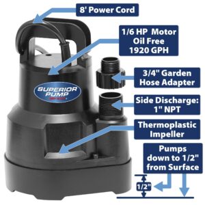 Superior Pump 91660 Tankless Water Heater Descaler Pump Kit with Non-toxic Descaler Solution, 3.5 Gallon, Deluxe