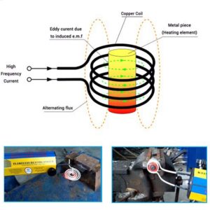 Mini Induction Heating Machine 110V 1000W 10 Coil Kits Auto Use Bolt Removal Tool PDR Car Garage Repairing Flameless Handhled Electromagnetic Induction Heater