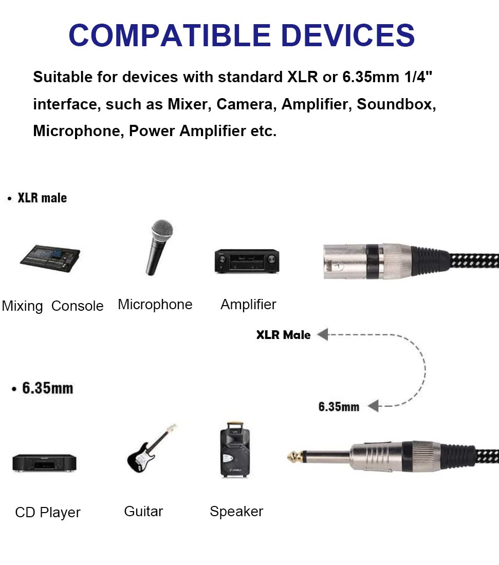 KINXIYU XLR Male to 1/4 Inch TS Cables 10 FT/2Pack, Nylong Braided XLR 3 Pin Male to Quarter inch 6.35mm TS Male Unbalanced Interconnect Wire Mic Cord (Pure Copper Conductors)