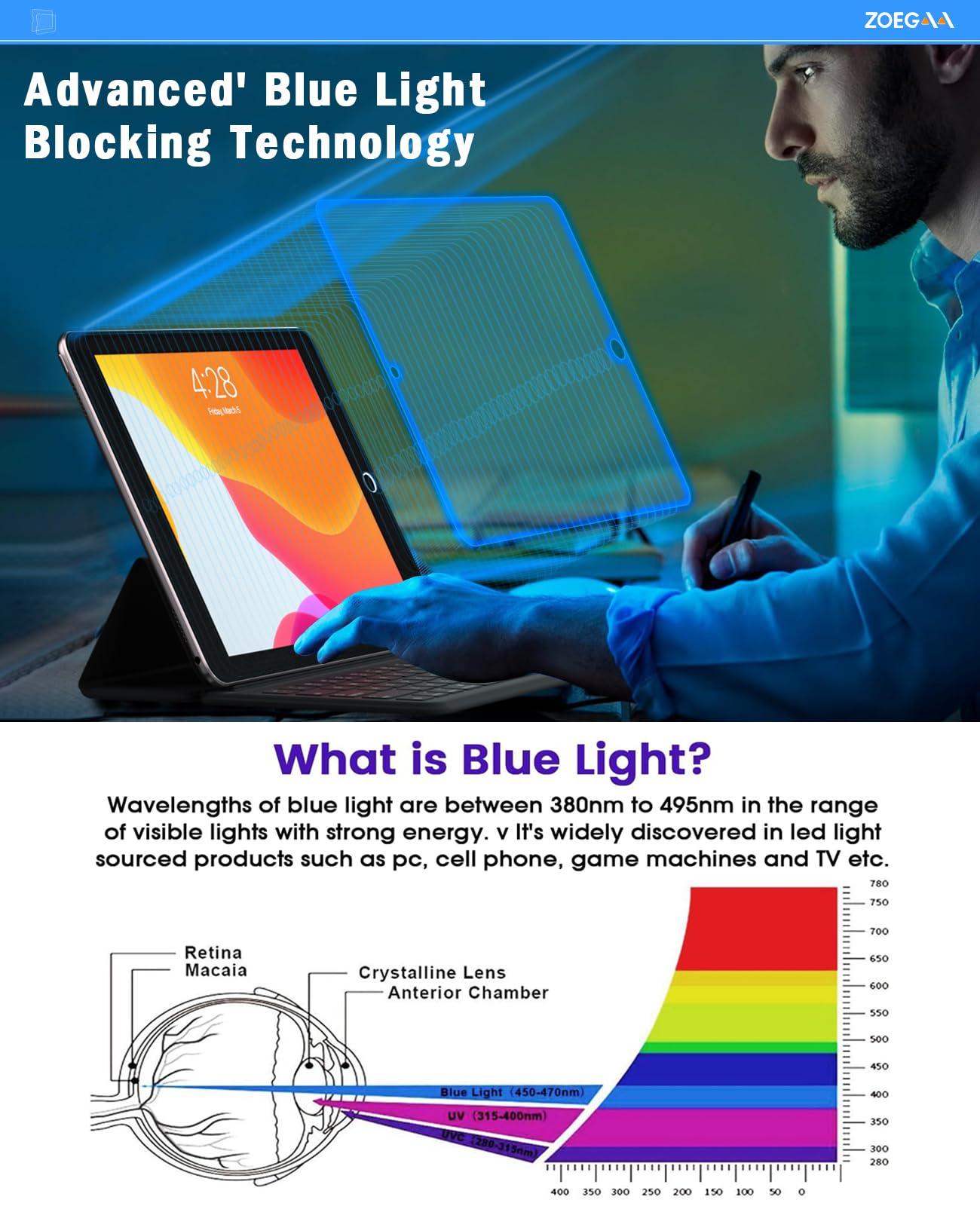 Anti Blue Light and Anti Glare Screen Protector for iPad Air 3 (2019) 10.5inch / iPad Pro 10.5 (2017), ZOEGAA iPad Air 3 Screen Protector, PET Film