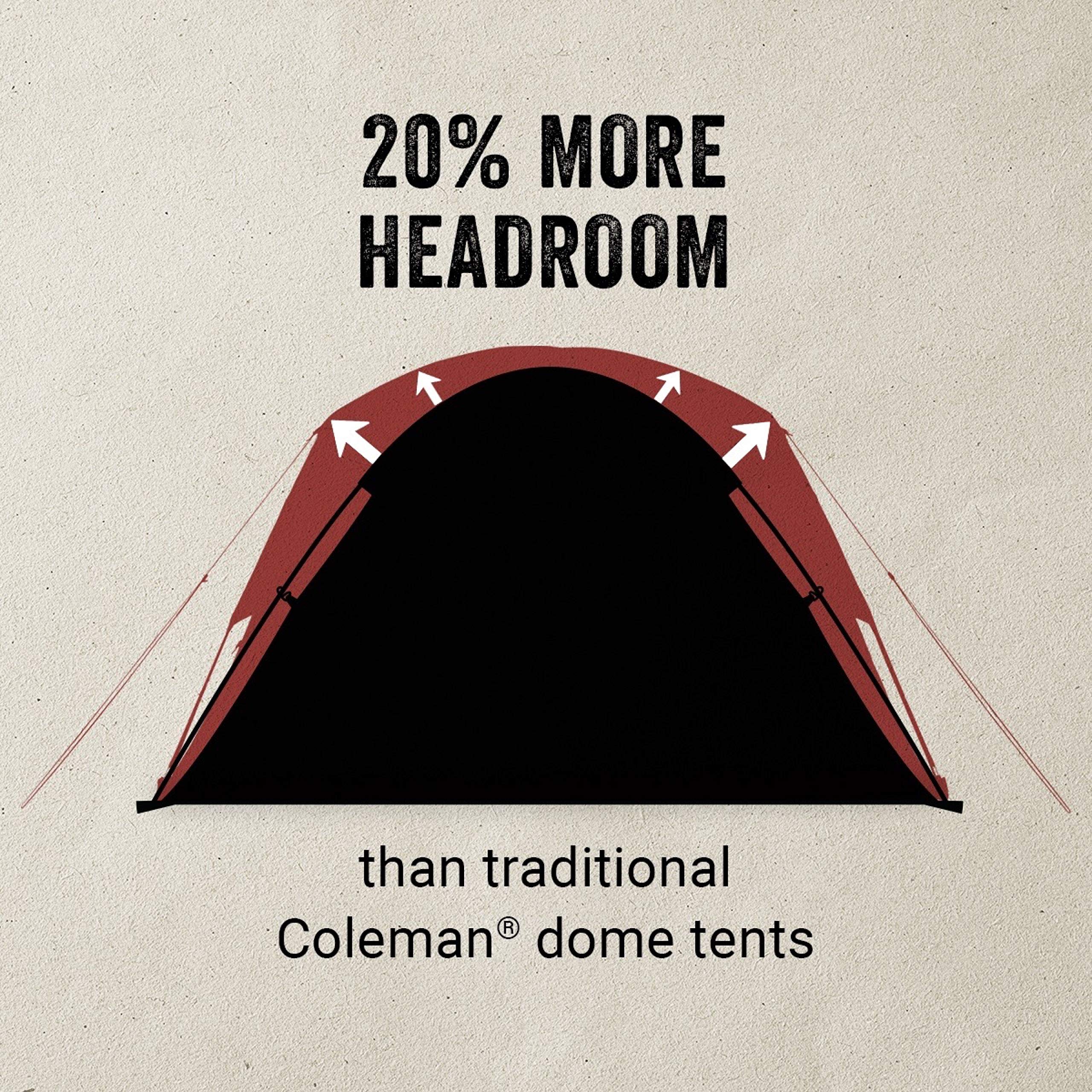 Coleman Camping Tent | Skydome Tent with Screen Room