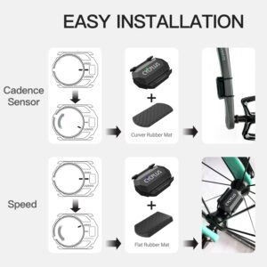 CYCPLUS Cycling Speed and Cadence Sensor Bluetooth & ANT+ Wireless Bike Cadence Sensor Speed IP67 Waterproof- C3 X 2