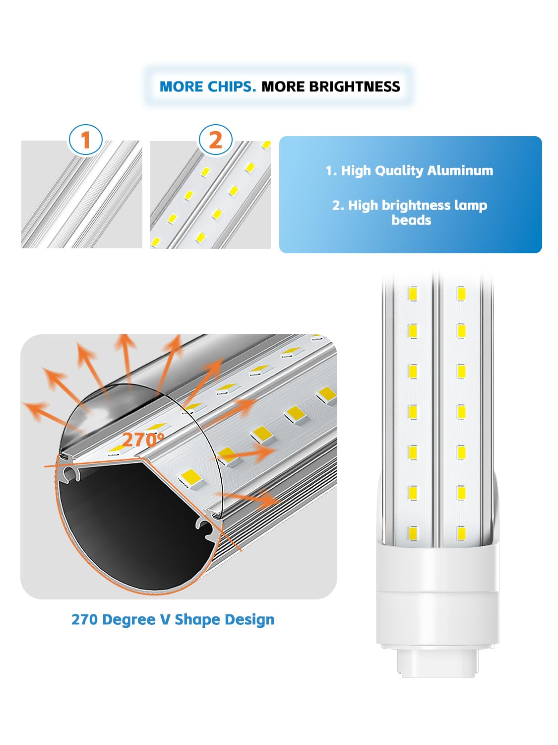 ELEKICO 8FT LED Bulb, 8FT Led Shop Light R17D V Shaped, 8 Foot LED Bulbs 6000K 75W 9500LM, 8 Foot Shop Light, T8/T10/T12 Led Tube Light Replacement, Dual-End Powered Ballast Bypass, Pack of 12