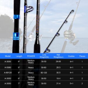 Fiblink 1-Piece Conventional Boat Rod Saltwater Offshore Graphite Spinning Fishing Rod(6 Feet, 30-50 lb/50-80 lb/80-120 lb) (2 Pcs - 6' - 30-50 lb)