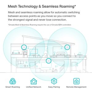 TP-Link EAP660 HD | Omada WiFi 6 AX3600 Wireless 2.5G Access Point for High-Density Deployment | OFDMA, Mesh, Seamless Roaming & MU-MIMO | SDN Integrated | Cloud Access & Omada App | PoE+ Powered