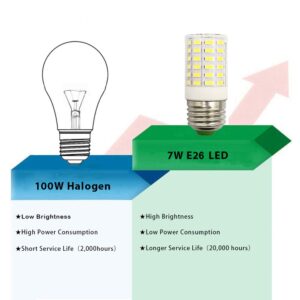 Haidecnc Refrigerator Light Bulb 7W LED E26 Equivalent 100W A15 Fridge Freezer Appliance Home Lighting E26 Edison Halogen, Cool White 6500K 100V-265V Super Bright Corn Lamp, Pack of 2 2T5766C-WE26