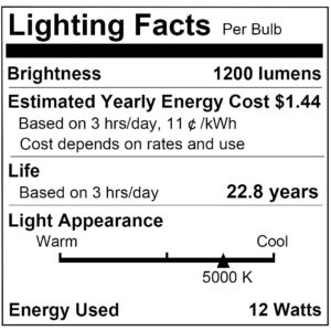 LOHAS A19 LED Light Bulbs 75W Equivalent, 12W LED Light Bulb Daylight White 5000K, 1200LM Bright Light Bulb, Energy Efficient LED Light Bulb, E26 Base LED Light Bulb, UL Listed, Non-dimmable, 2 Pack