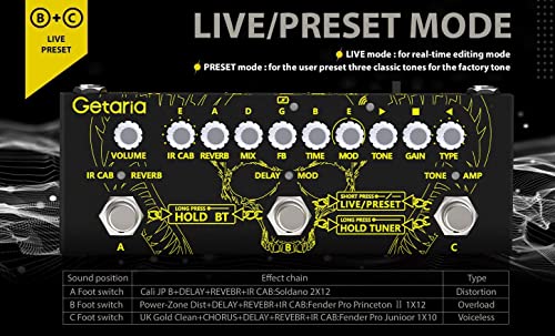 Getaria IR Cab Electric Multi Effects Processor Delay Reverb Guitar Overdrive Pedal for Bass Guitar