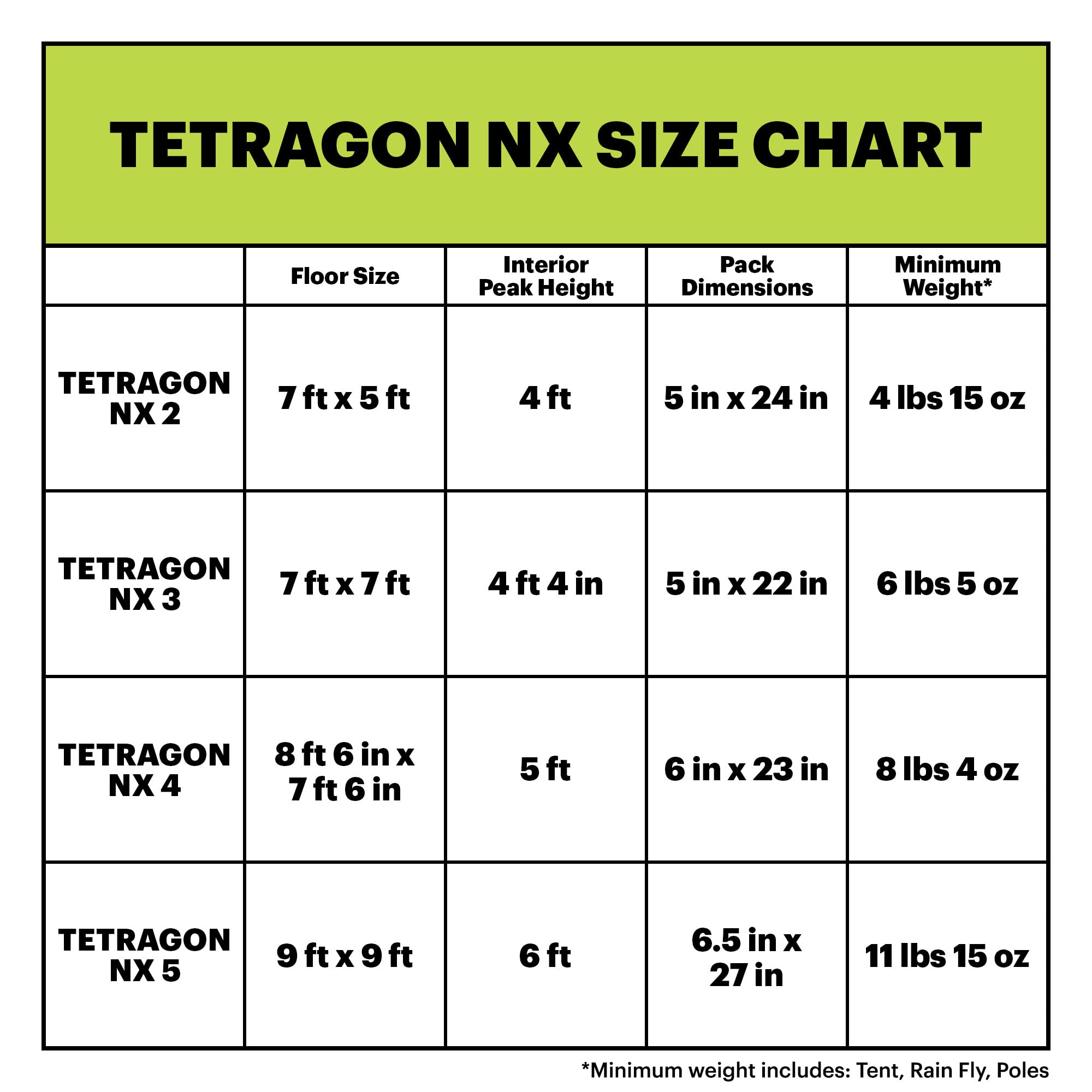 Eureka! Tetragon NX 3-Season Family and Car Camping Tent (4 Person)