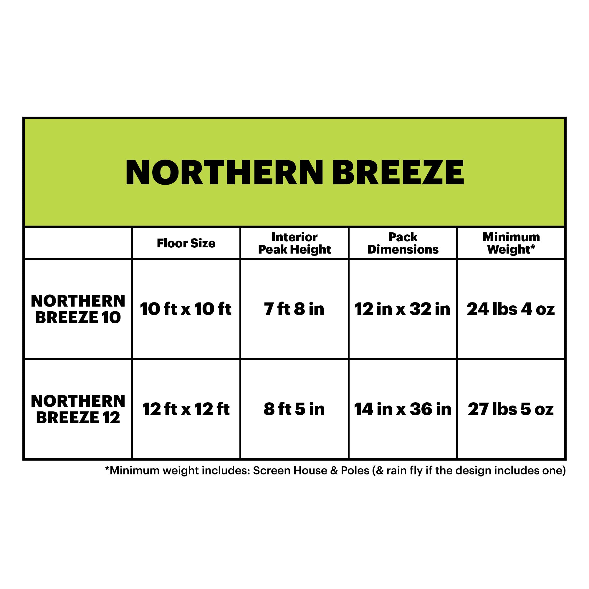 Eureka! Northern Breeze Camping Screen House and Shelter, 12 Feet