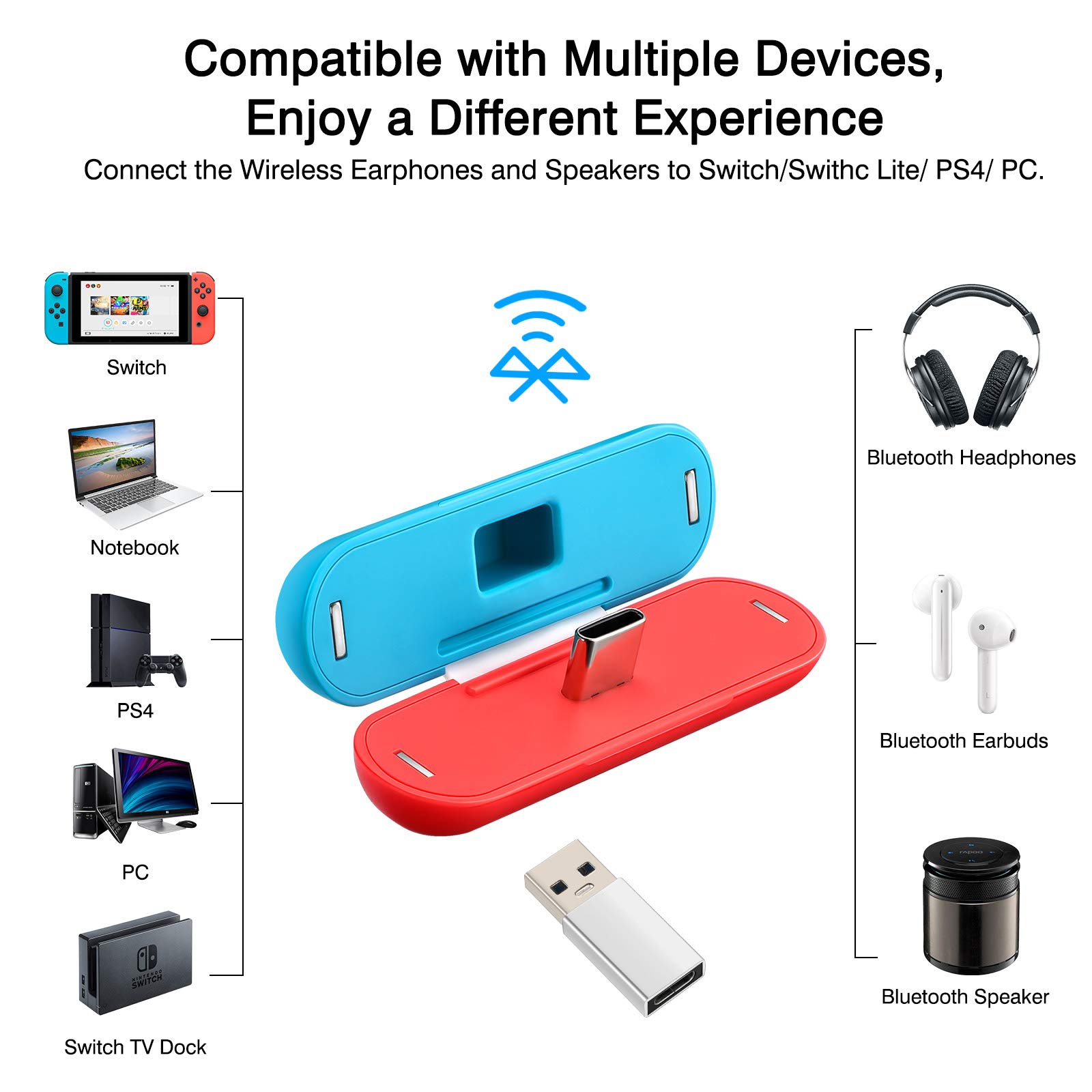 UeeVii Switch Bluetooth Adapter, Bluetooth 5.0 Audio Transmitter Adapter for Nintendo Switch & Switch Lite PS5 PS4 Supports in-Game Voice Chat& Dual Link USB-C APTX Low Latency for Headphones Airpods