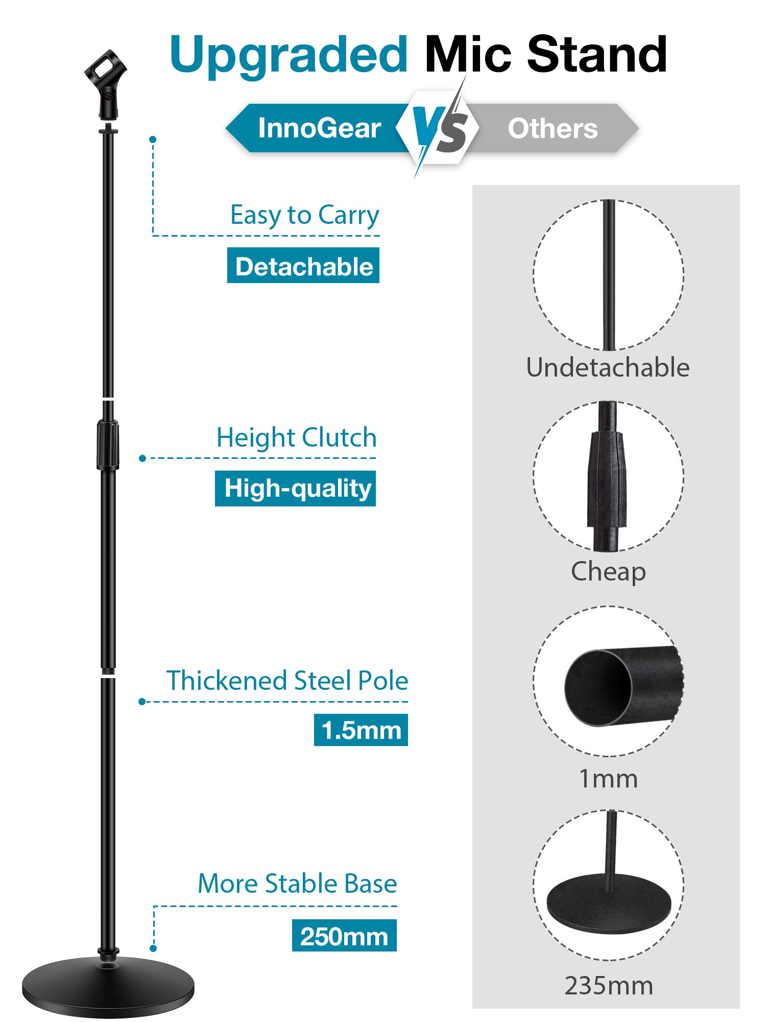 InnoGear Mic Stand, Microphone Stand Floor Detachable Boom Mic Arm Stands with Weighted Round Base, Height Adjustable from 34" to 60" for Blue Yeti HyperX QuadCast Shure SM58 Samson Q2U Fifine K669B