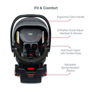 Britax B-Lively & B-Safe Gen2 Flexfit Travel System, Fog SafeWash , 2 Piece Set