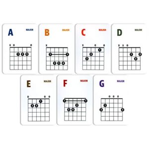 NA2 Guitar Chord and Scale Learning Cards - 49 Guitar Flash Cards For Acoustic and Electric | Learn | Practice | Teach