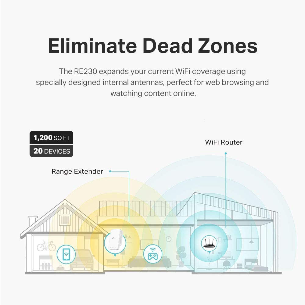 Certified Refurbished TP-Link RE230 AC750 WiFi Extender, Up to 1200 Sq.ft Dual Band WiFi Range Extender, WiFi Booster to Extend Range of WiFi (Renewed)