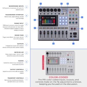 Zoom PodTrak P8 Multitrack Podcast Recorder + 4X Zoom ZDM-1 Podcast Mic + 4X Headphones + 4X Windscreens + 4X Tabletop Stands + 64GB Memory Card + 4X Boom Arms + Cables - Ultimate Podcasting Bundle