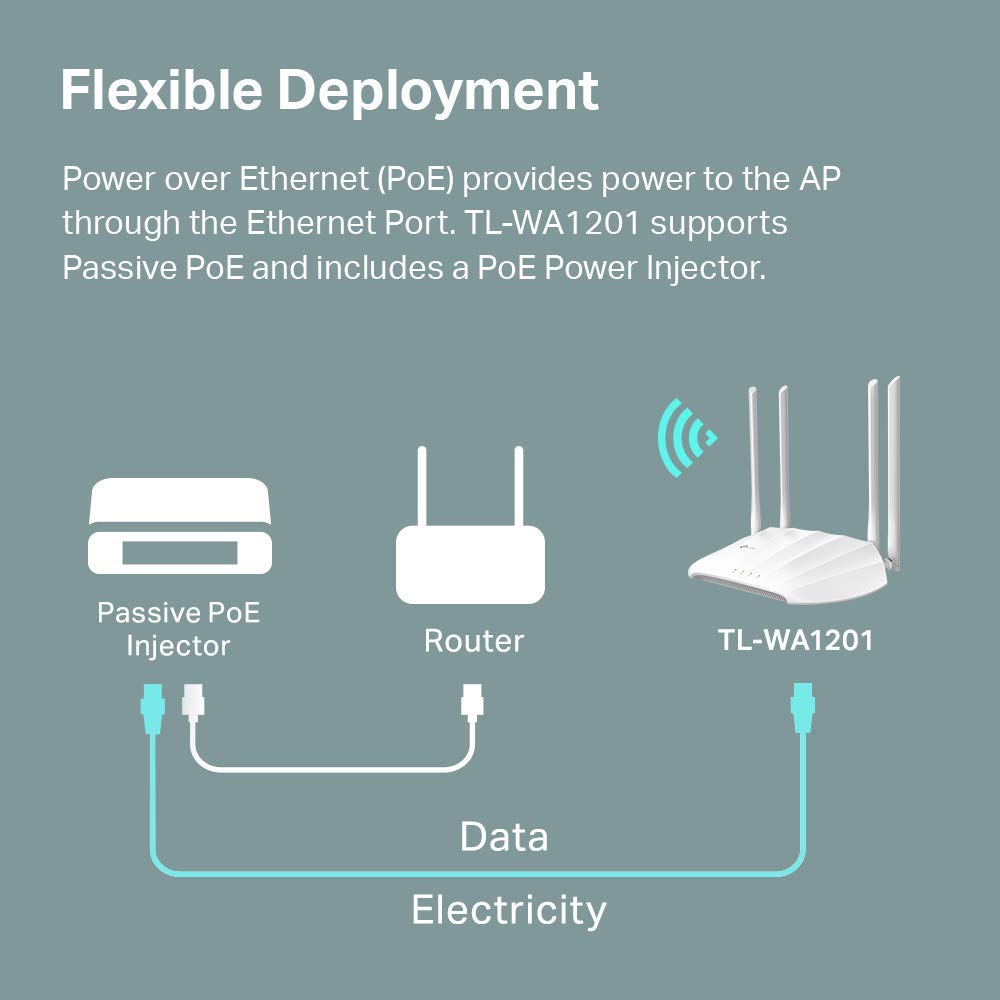 TP-Link AC1200 Wireless Gigabit Access Point Desktop Wi-Fi Bridge MU-MIMO & Beamforming Supports Multi-SSID/Client/Range Extender Mode 4 Fixed Antennas Passive PoE Powered (TL-WA1201)