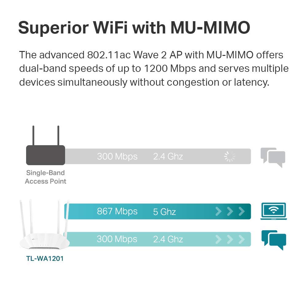 TP-Link AC1200 Wireless Gigabit Access Point Desktop Wi-Fi Bridge MU-MIMO & Beamforming Supports Multi-SSID/Client/Range Extender Mode 4 Fixed Antennas Passive PoE Powered (TL-WA1201)