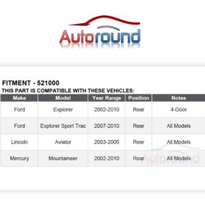 Autoround 521000 [2-Pack] Rear Wheel Bearing and Hub Assembly Compatible with Ford Explorer/Mercury Mountaineer 2002-2010, Lincoln Aviator 2003-2005, Explorer Sport Trac 07-10