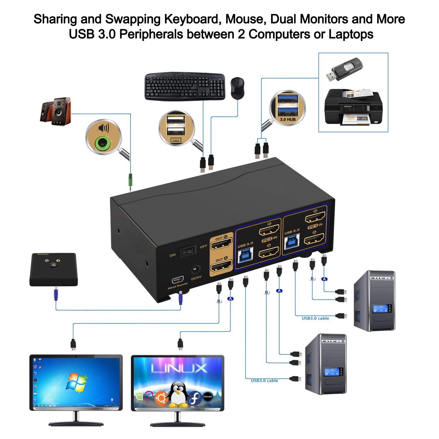 CKL USB 3.0 HDMI KVM Switch Dual Monitor 2 Port Extended Display 4K 60Hz with Cables and Audio 922HUA-3