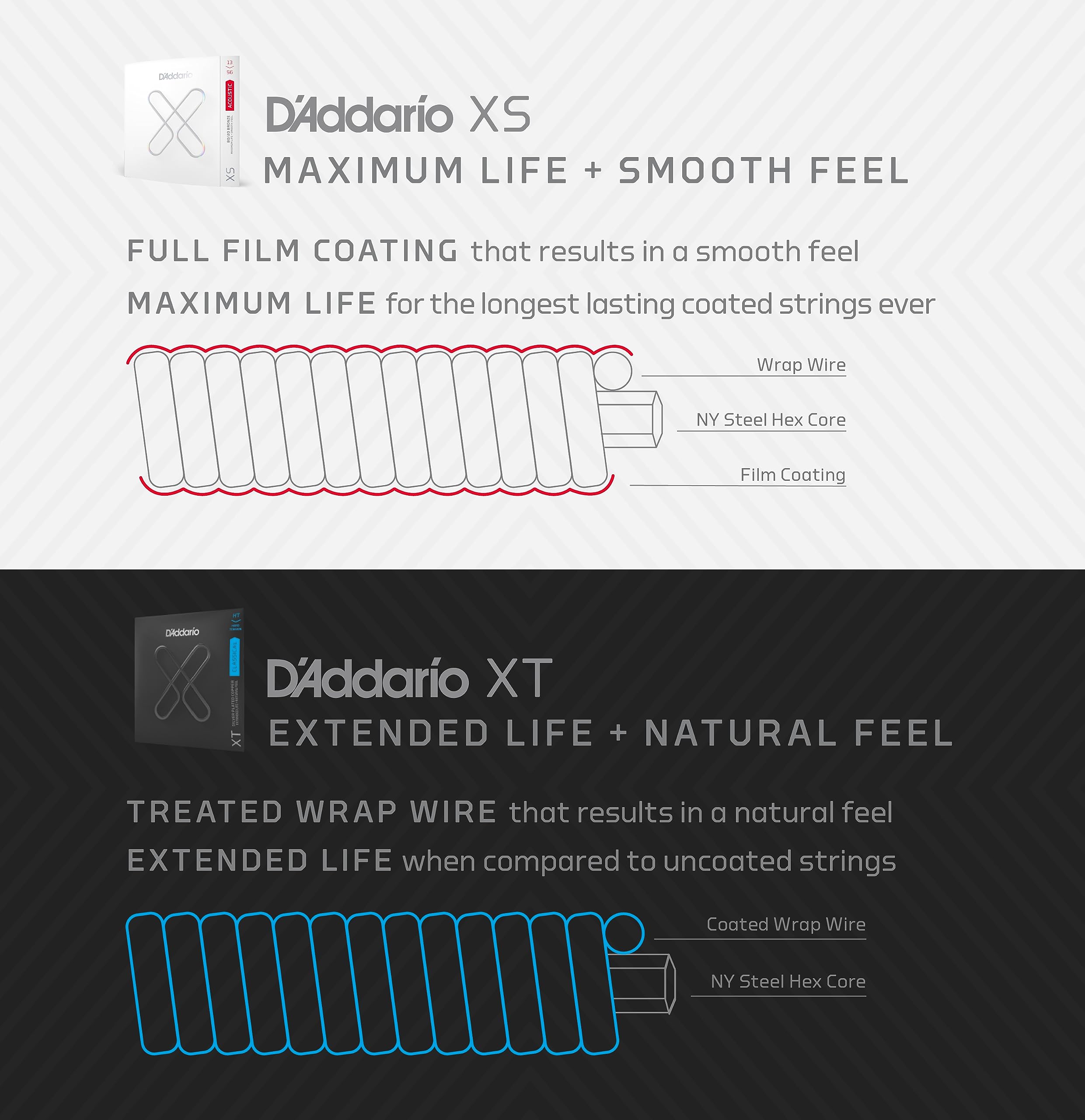 D'Addario XT Dynacore Classical Guitar Strings, XTC45FF, Normal Tension, Silver Plated Copper, Carbon Trebles