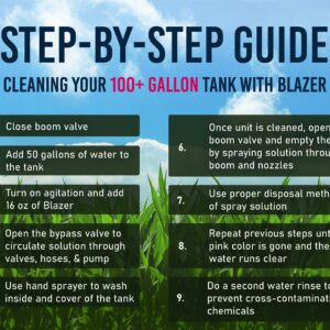 Liquid Harvest Blazer Spray Tank Cleaner, Gallon (128oz), for Cleaning All Chemical Solution Residue - Spray Tank Cleaner for Gardening and Lawn