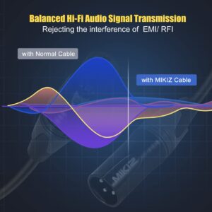 MIKIZ XLR Microphone Cables 6 Feet 4 Pack - Pro Balanced XLR Audio Cables with 3-Pin XLR Male to Female