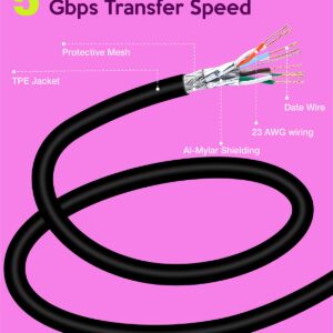 Link Cable for Oculus Quest 2, Virtual Reality Headset Cable for Oculus Quest 2, Steam VR, Fast Charing High Speed PC Data Transfer USB 3.0 to USB C - 10FT (3M)