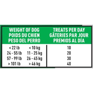 Eukanuba ACTIVTrainer Dog Treats