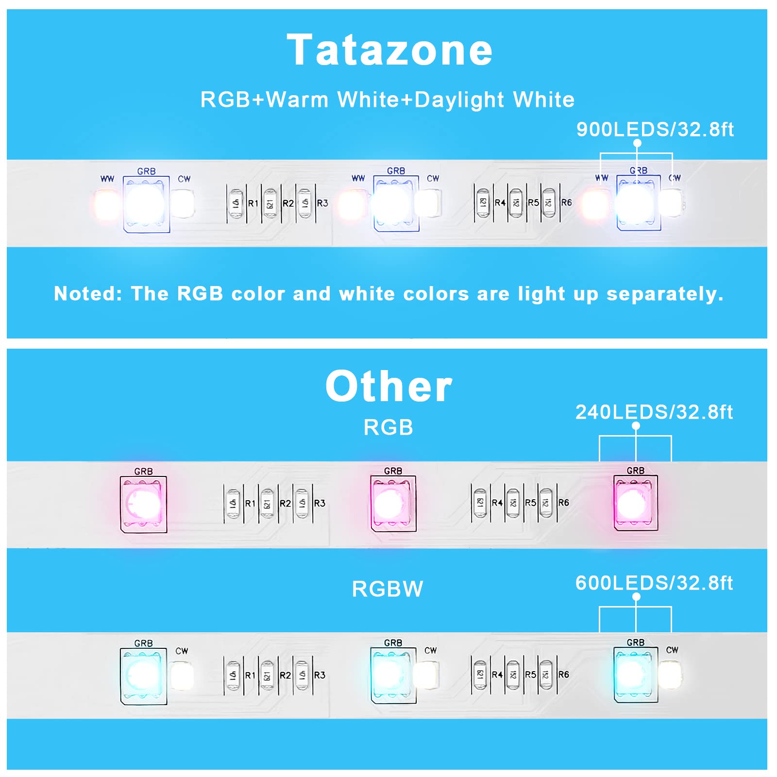 Tatazone RGBWW Smart LED Strip Lights, 32.8ft Tunable White 3000K to 6500K+RGB WiFi Led Light Strips Work with Alexa Google, Music Sync Color Changing Indoor Rope Lights for Kitchen, Room, Cabinet