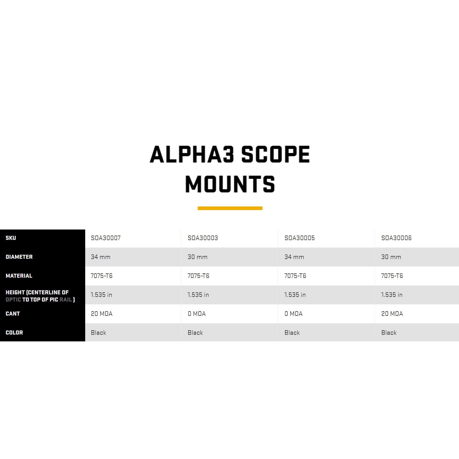 Sig Sauer Aluminum 7075-T6 Lightweight 34mm ALPHA3 Scope Mounts w/1913 Mounting Interface Style Clamps for Precision Shooting, 1.535, 0 MOA, Black