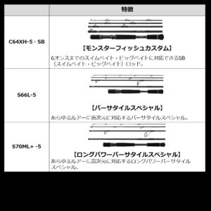 Daiwa 21 C70MH-5 Black Label Travel