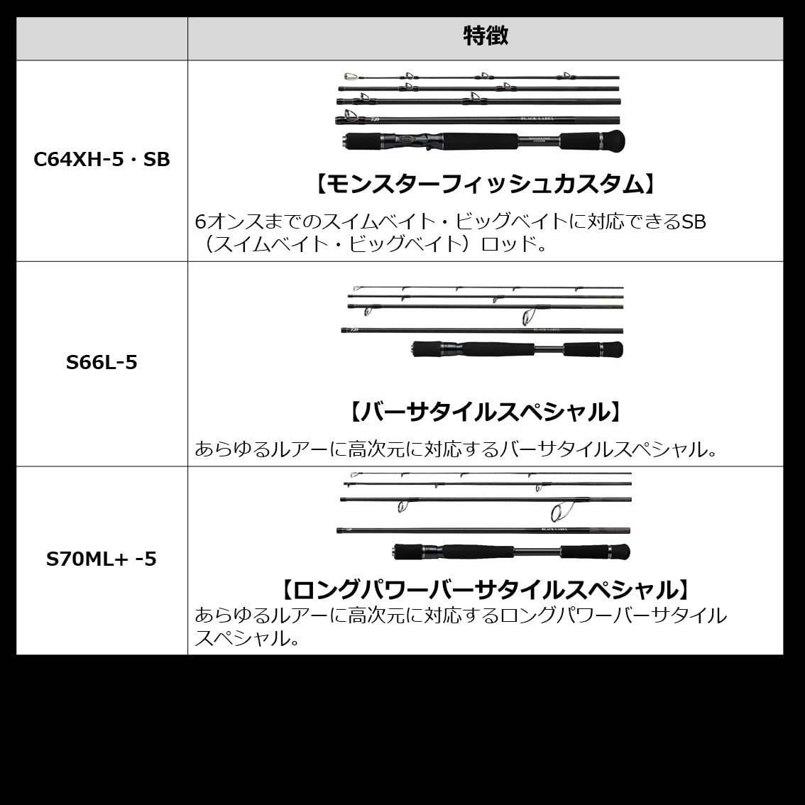 Daiwa 21 C70MH-5 Black Label Travel