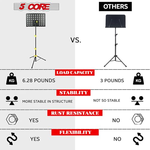 5 Core Sheet Music Stand -Dual Use Professional Portable Music Stand, Metal Desktop Tripod Music Book Stand & Orchestral Sheet Stand, Folding Adjustable Sturdy Heavy Duty for Performance & Band