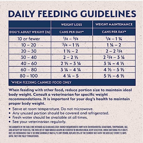 Natural Balance Original Ultra Fat Dogs Adult Low Calorie Wet Dog Food for Overweight Dogs, Chicken & Salmon Recipe in Broth, 13-oz. Can (Pack of 12)