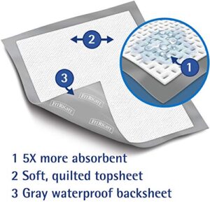 Medline FitRight Extended Use Disposable Underpad, 5X More Absorbent, Bed Pad with Wetness Wicking and Odor Control, 30 x 36 inches, 5 Count