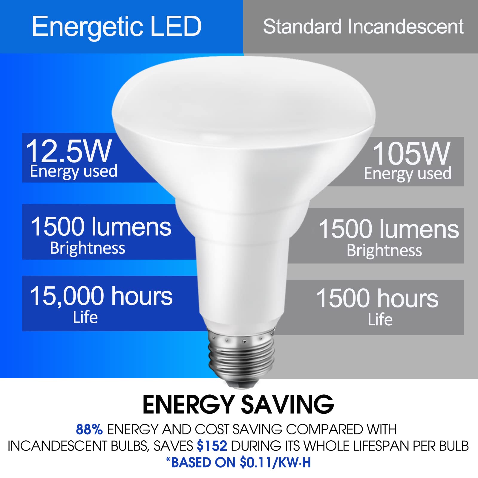 Energetic LED Recessed Light Bulbs BR30, 105W Equivalent, 1500LM, Dimmable, Daylight 5000K, Indoor Flood Lights for Recessed Cans, UL Listed, 6 Pack