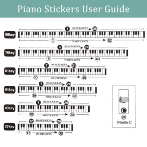 Piano Keyboard Removable Stickers for 88/76/61/54/49/37 Key for Beginners, Musical Note Stickers with Guide, Stick, Tweezers, Cleaning Cloth