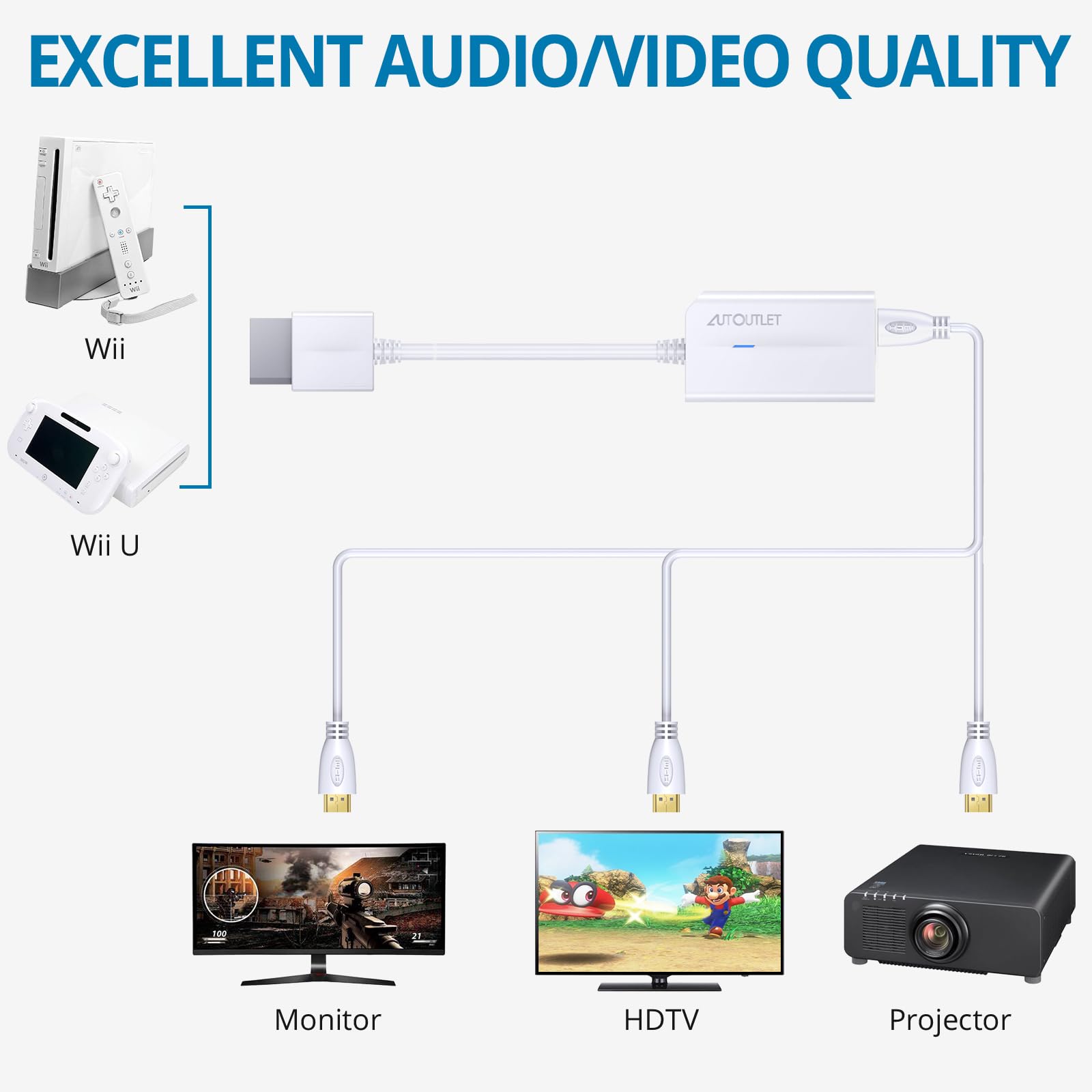 AUTOUTLET Wii to HDMI Converter 1080P for Full HD Device, Wii HDMI Adapter with 3,5mm Audio Jack&HDMI Output Compatible with Nintendo Wii, Wii U, HDTV, Monitor-Supports All Wii Display Modes 720P