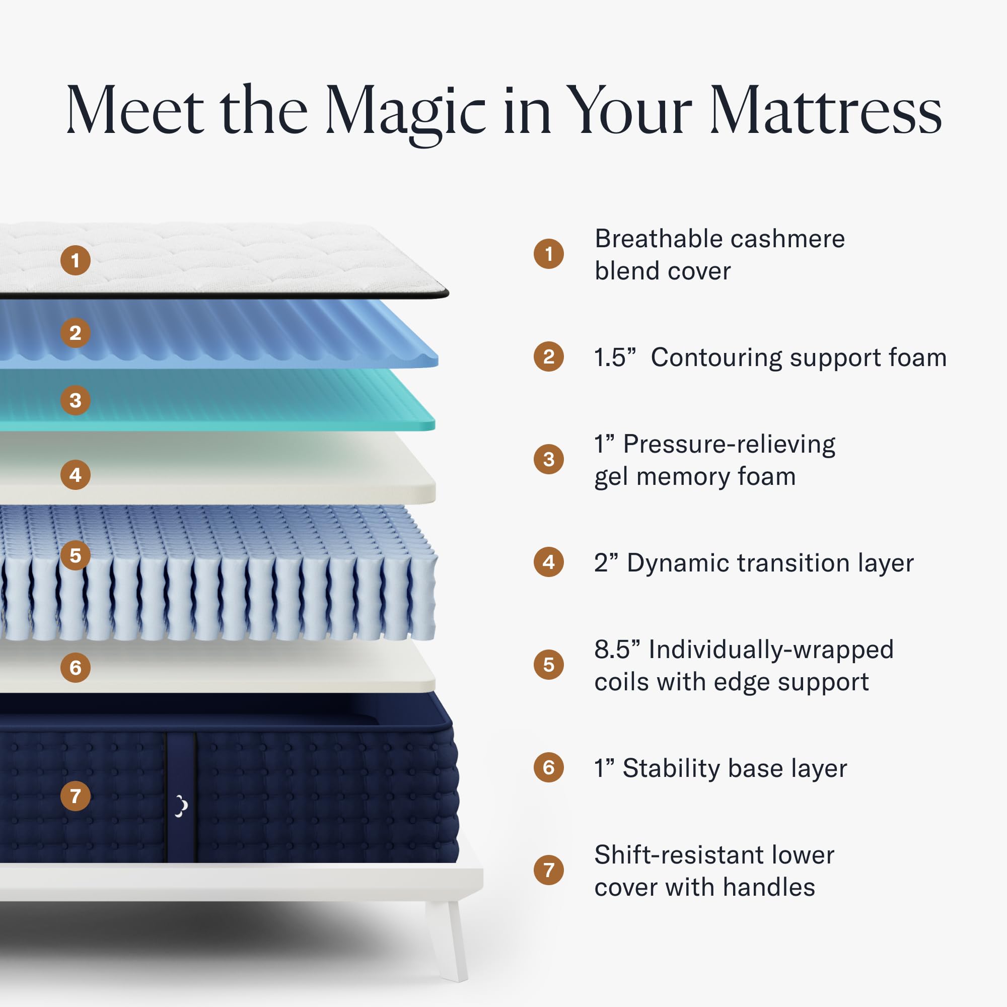 DreamCloud 14" Full Mattress - Luxury Hybrid Gel Memory Foam - 365 Night Trial - 7 Premium Pressure-Relieving Layers - Forever Warranty - CertiPUR-US Certified