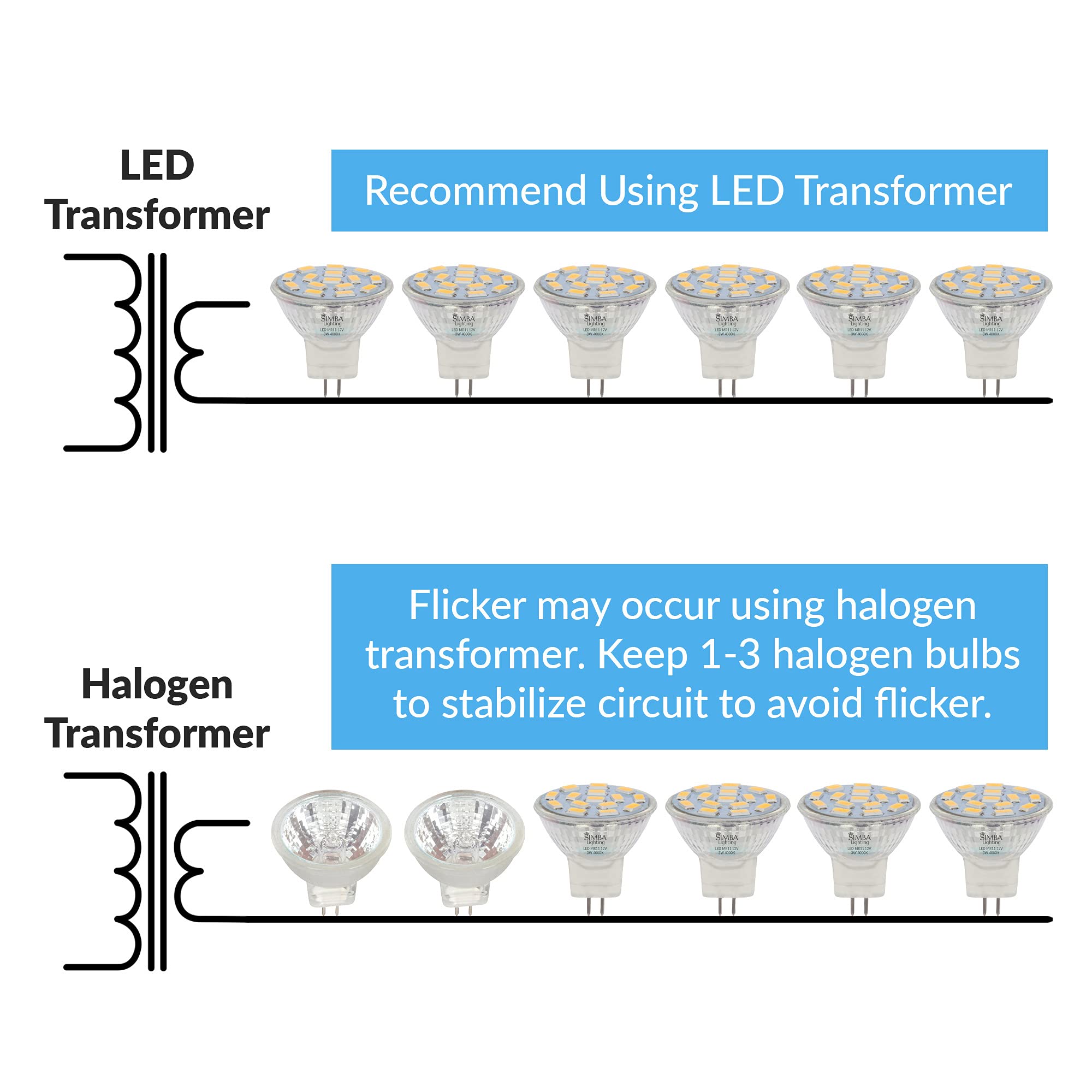 Simba Lighting LED MR11 Flood Light Bulbs (4 Pack) 12V 3W 20W Halogen Replacement 2-Pin 240lm for Landscape, Accent, Track Lights, and Christmas Tree Fiber Optics, GU4 Bi-Pin Base, 4000K Natural White