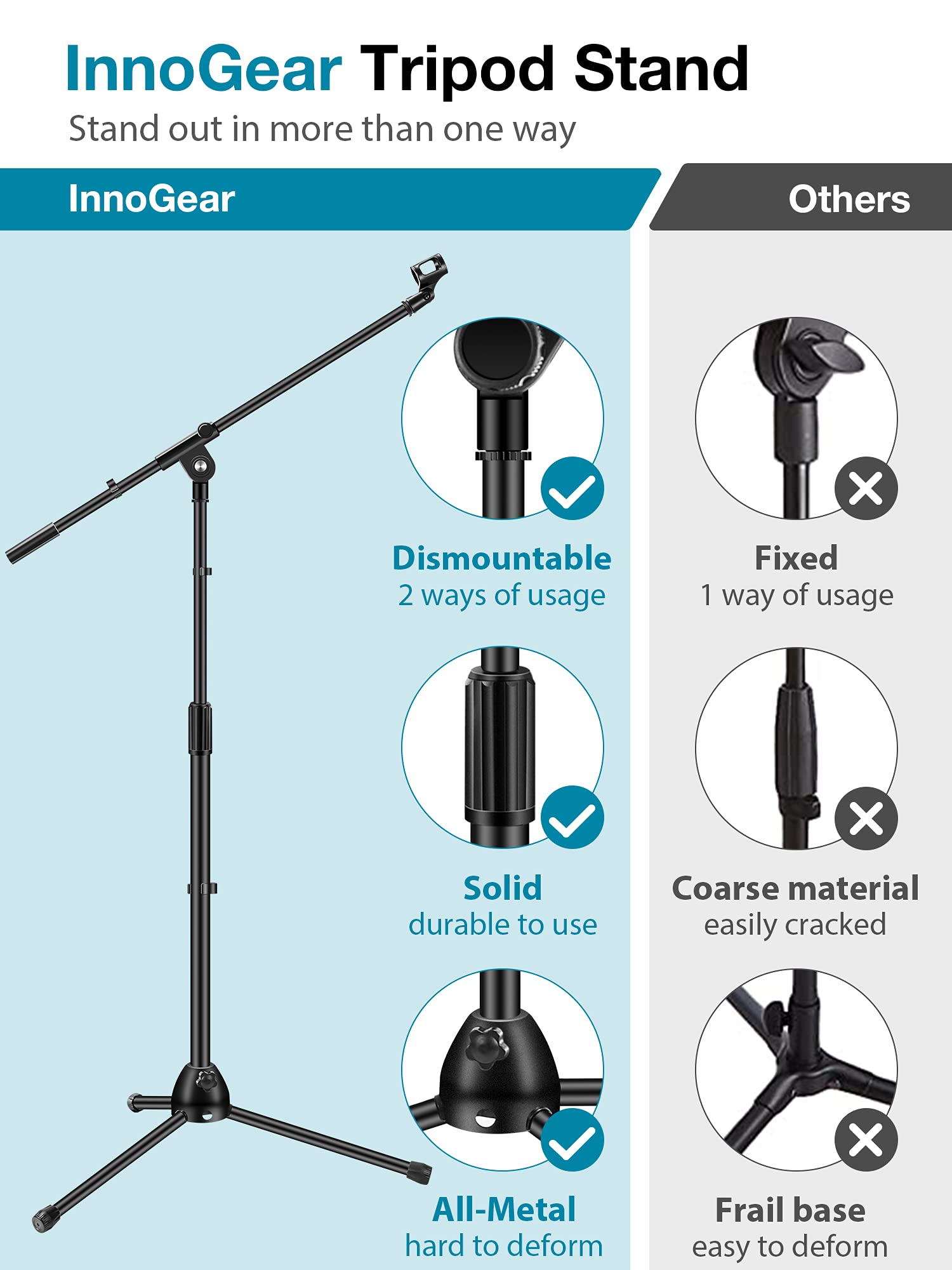 InnoGear Microphone Stand, Boom Arm Mic Stand Floor Detachable Height Adjustable Heavy Duty with Mic Clip Holder Metal Base for Blue Yeti HyperX QuadCast Shure SM58 Samson Q2U Fifine K669B