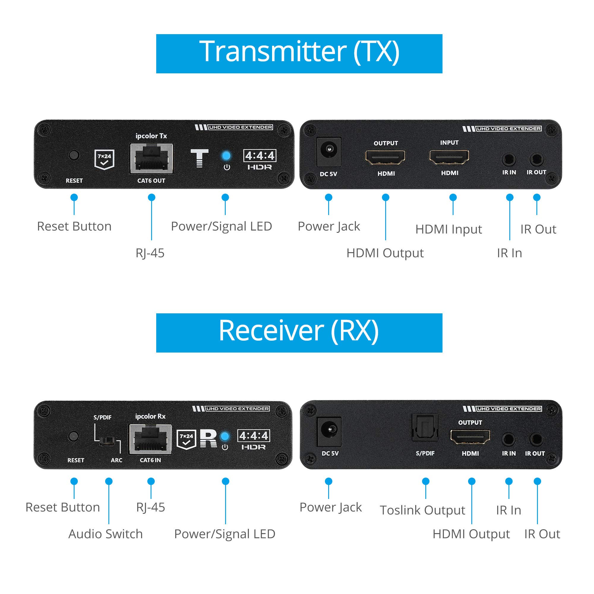 gofanco 4K HDMI 2.0 Extender Balun Over CAT6/7 Ethernet Cable – Loopout on TX, Up to 230ft (70m) at 4K @60Hz YUV 4:4:4, HDR, 18Gbps, HDCP 2.2, Dual IR, Toslink Audio, Near Zero Latency (HD20Ext-Aud)