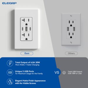 ELEGRP USB Outlets, 30W 6.0 Amp USB C Outlets Receptacles, 3-Port USB Wall Outlet, 20 Amp Tamper-Resistant Outlet with 2 USB C Ports, UL Listed, Screwless Wall Plate Included, 1 Pack, Matte White