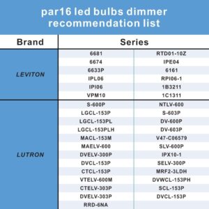 Likanic PAR16 LED Bulbs,7W(50W Eqv.) 500lm E26 Medium Base Dimmable Spotlight, 35°Beam Angle 3000K Warm White, MR16 Reflector Bulbs 5 Pack,T-L12MR16D-7W-CB