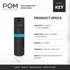 POM Pepper Spray Flip Top Keychain - Maximum Strength OC Spray Self Defenes - 25 Bursts, 10ft Range - Accurate Stream Pattern