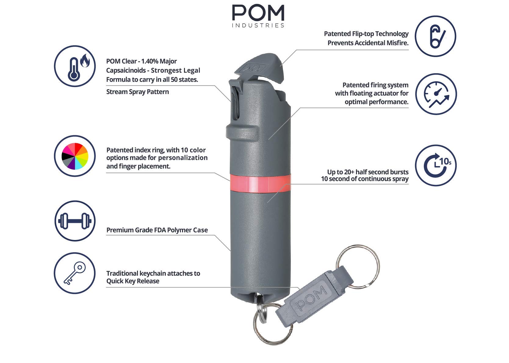 POM Pepper Spray Flip Top Keychain - Maximum Strength OC Spray Self Defenes - 25 Bursts, 10ft Range - Accurate Stream Pattern