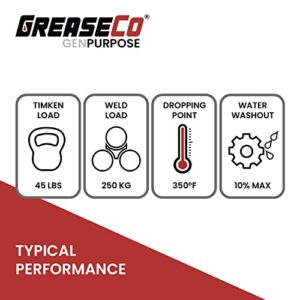 General Purpose Lithium Grease Tube | Tractor | Hitch | Farm Jack | Winch | Mower | Door Tracks | RV ATV | Amber | Single Tube | NLGI 2 | GenPurpose